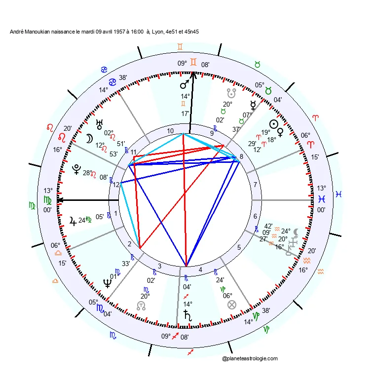 theme astral andre manoukian