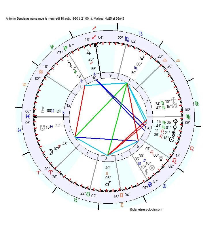 theme astral antonio-banderas