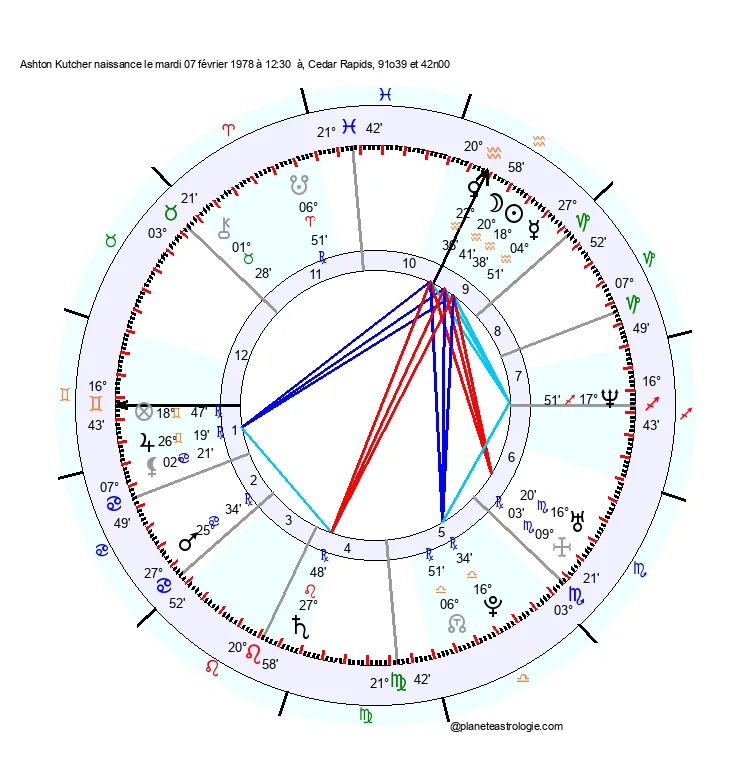theme astral ashton kutcher