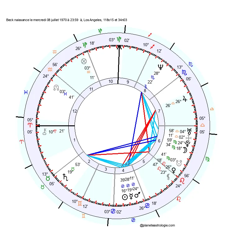 theme astral beck