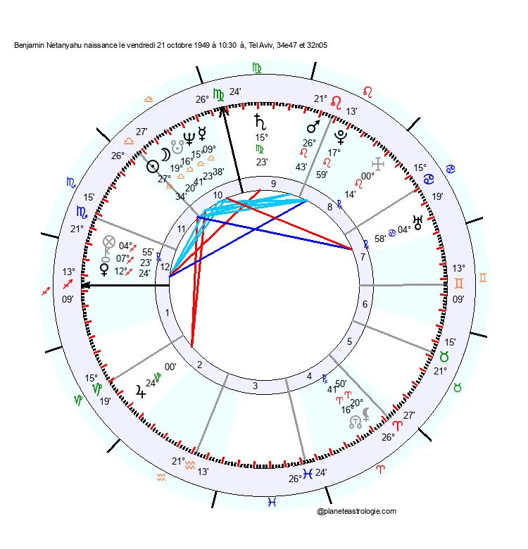 theme astral benjamin netanyahu