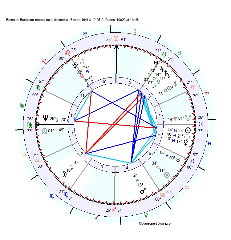 theme astral bernardo bertolucci