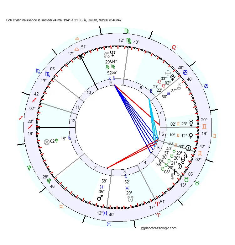 theme astral bob dylan