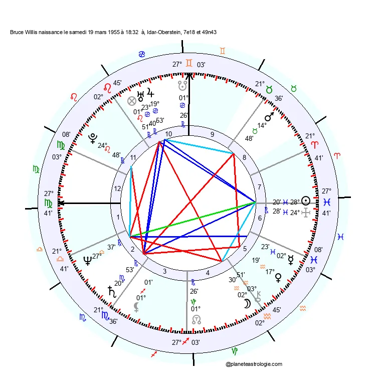 theme astral bruce willis
