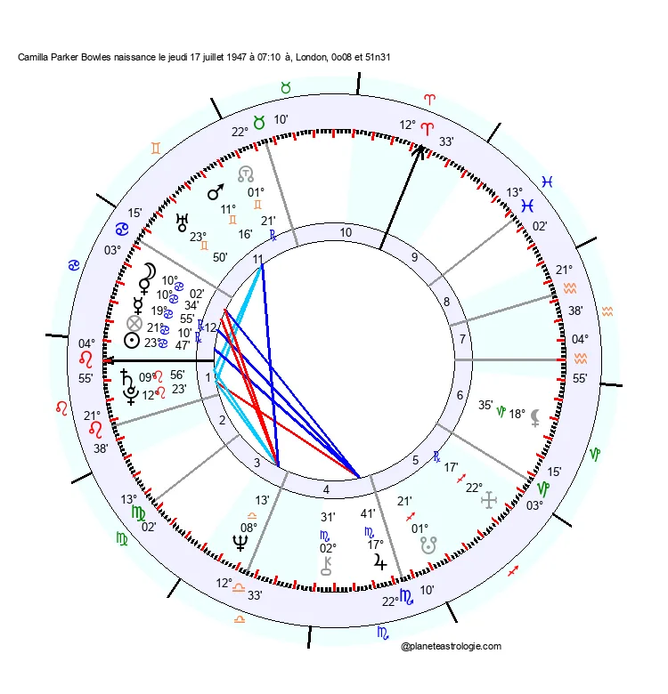 theme astral camilla parker-bowles