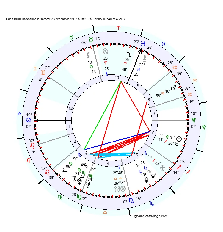 theme astral carla bruni