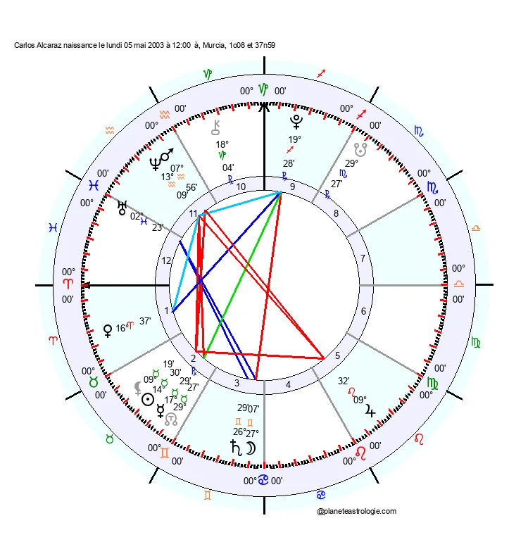 theme astral carlos alcaraz
