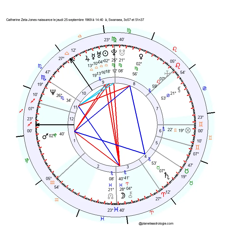 theme astral catherine zeta jones