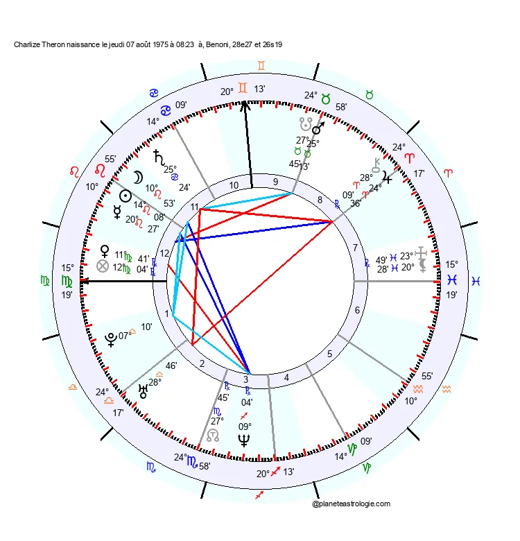 theme astral charlize theron