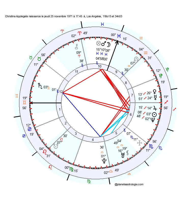 theme astral christina applegate