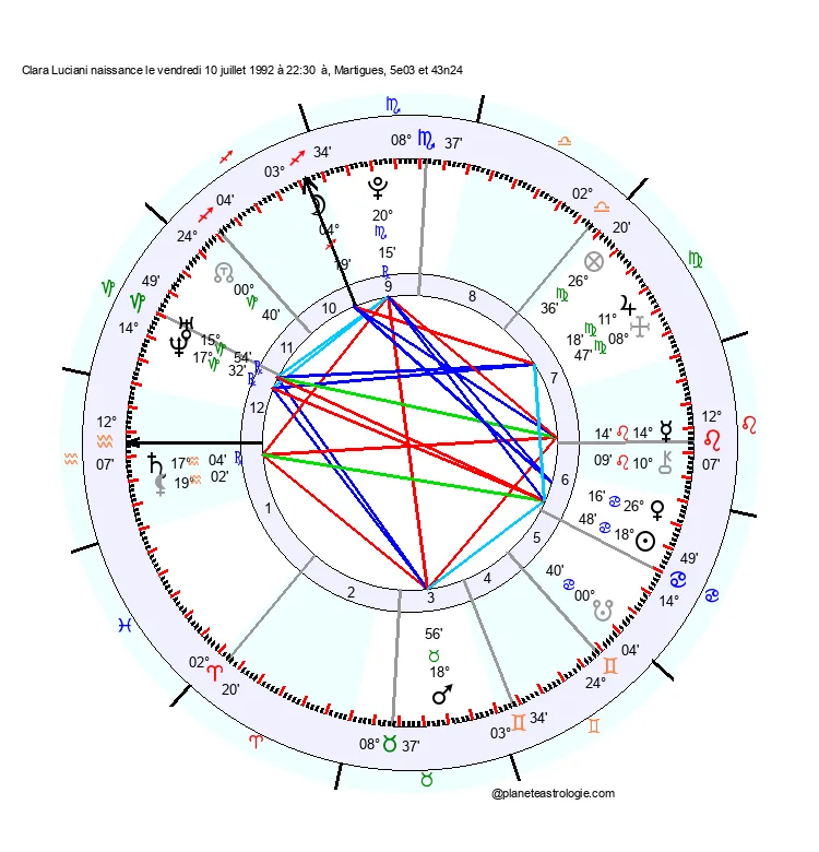 theme astral clara luciani