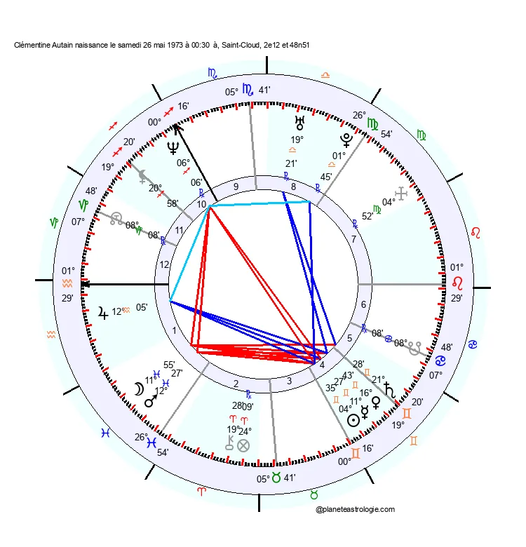 theme astral clementine autain