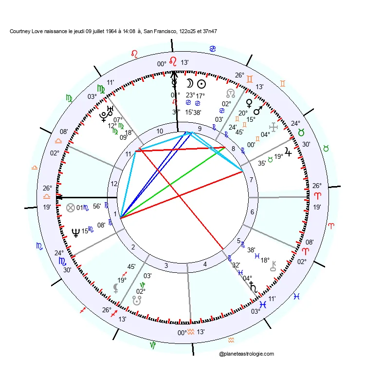 theme astral courtney love