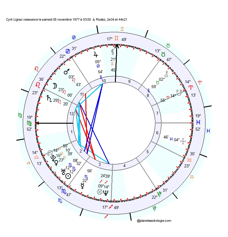 theme astral cyril lignac