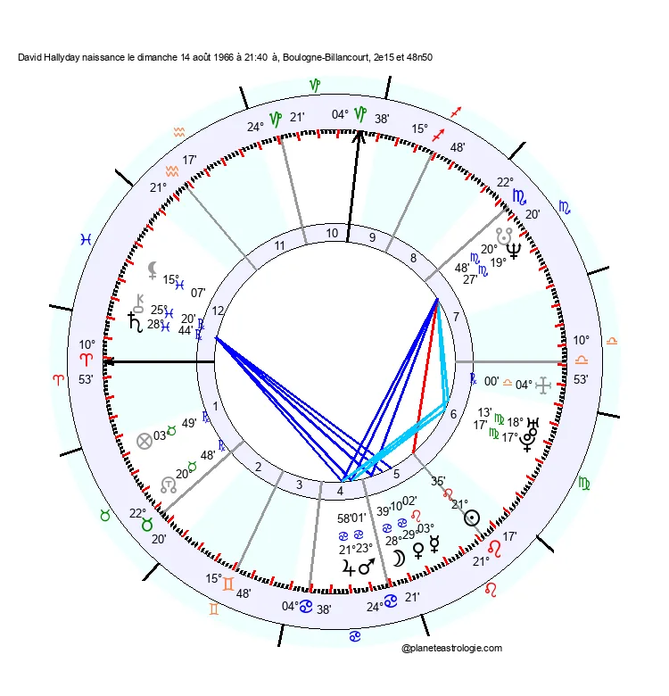 theme astral david hallyday