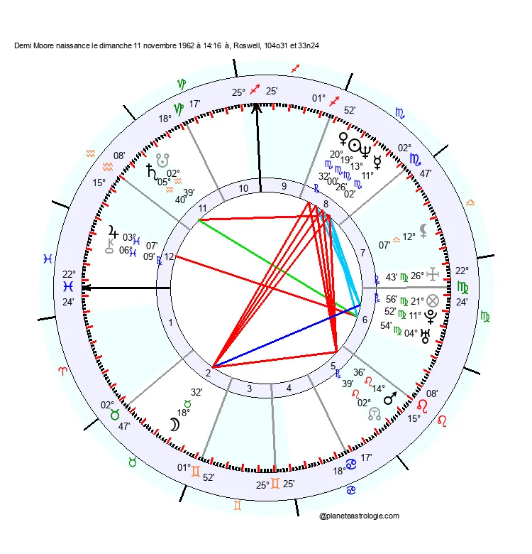 theme astral demi moore