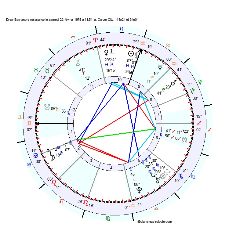 theme astral drew barrymore