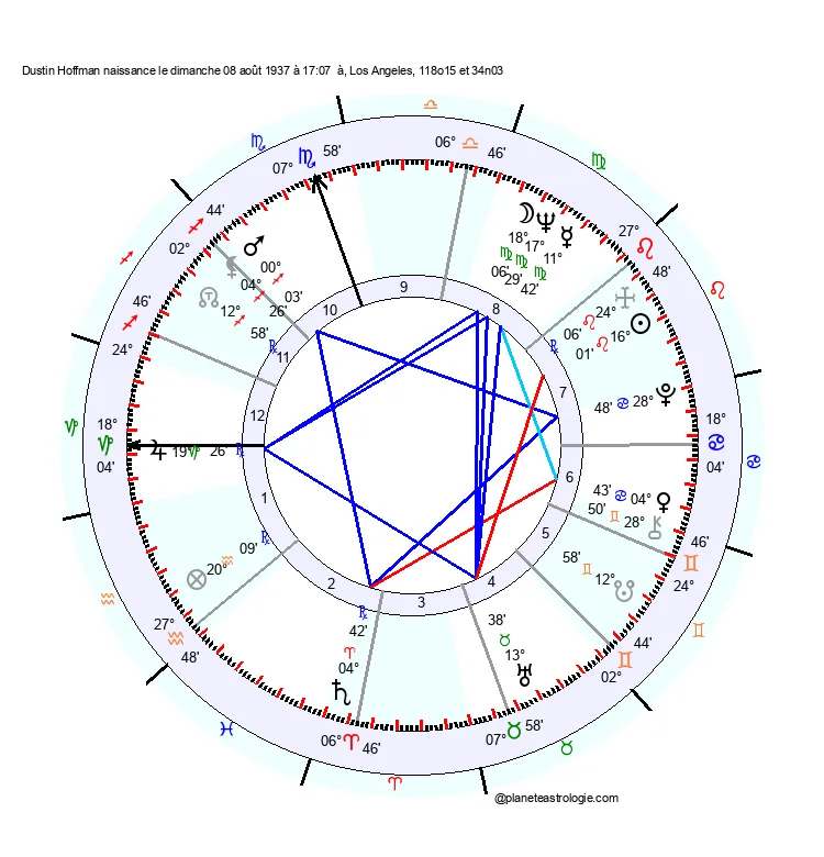 theme astral dustin hoffman