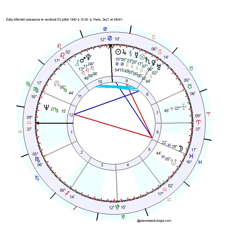 theme astral eddy mitchell