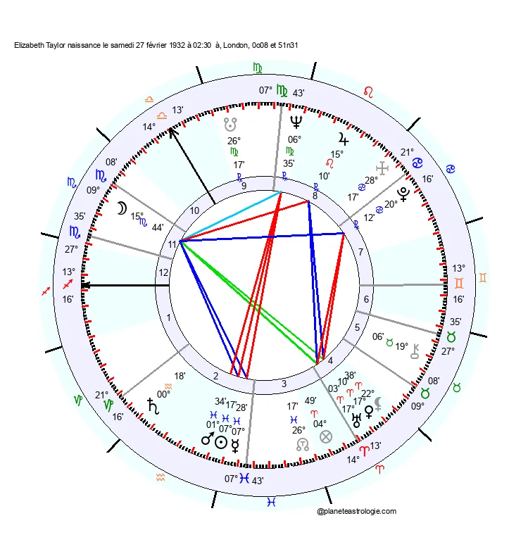 theme astral elizabeth taylor