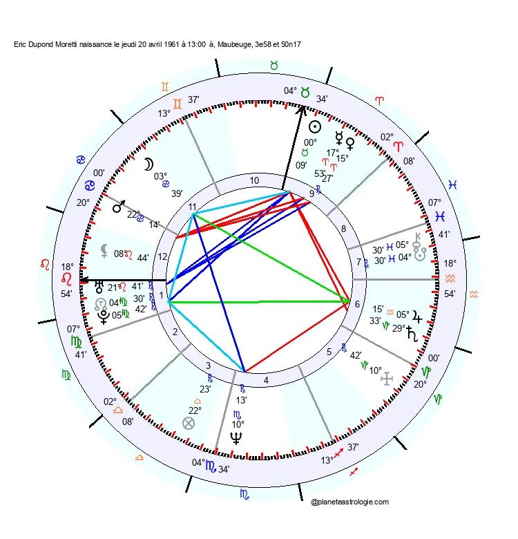 theme astral dupond moretti