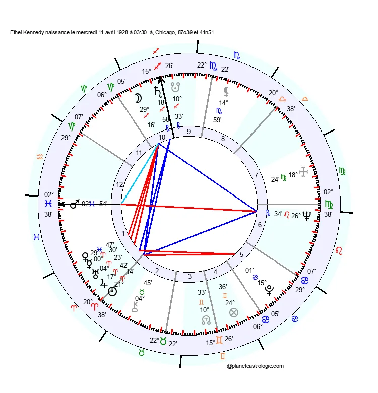theme astral ethel kennedy