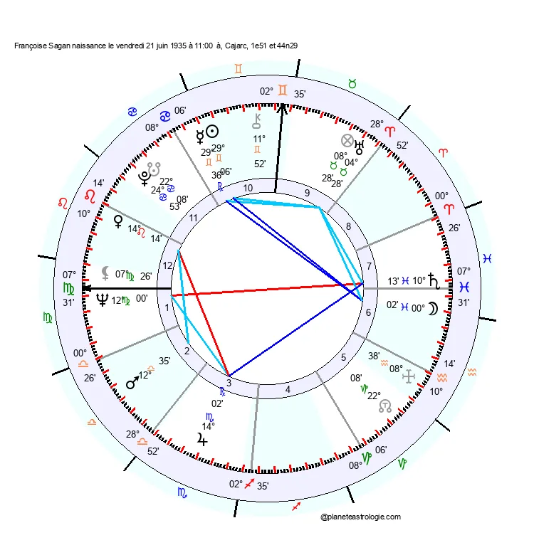 theme astral francoise sagan