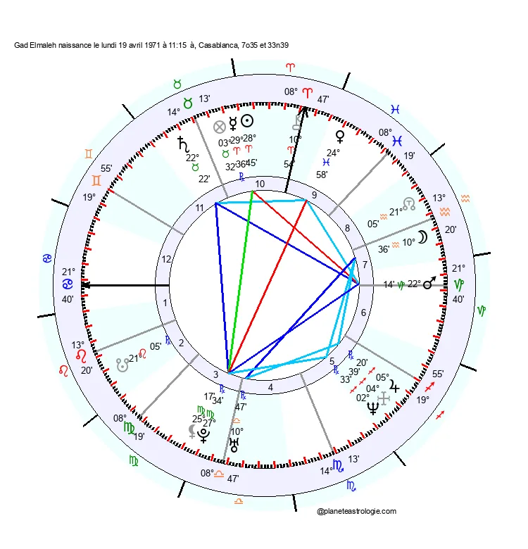 theme astral gad elmaleh