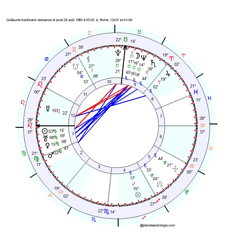 theme astral guillaume apollinaire