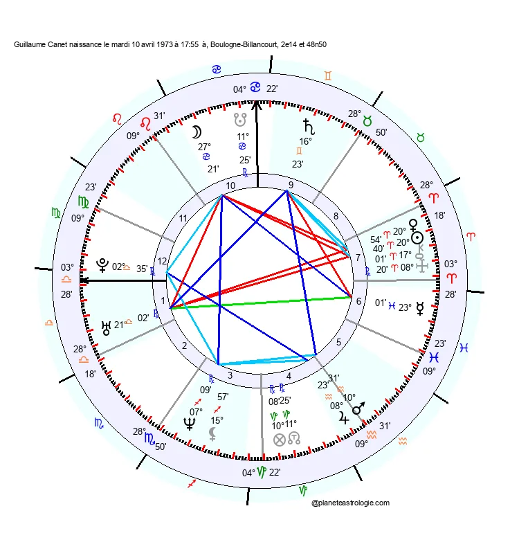 theme astral guillaume canet