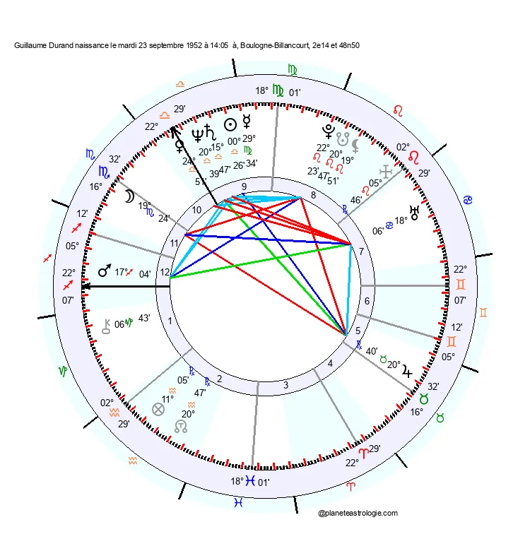 theme astral guillaume durand