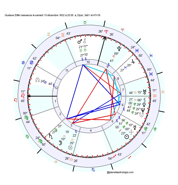 theme astral gustave eiffel