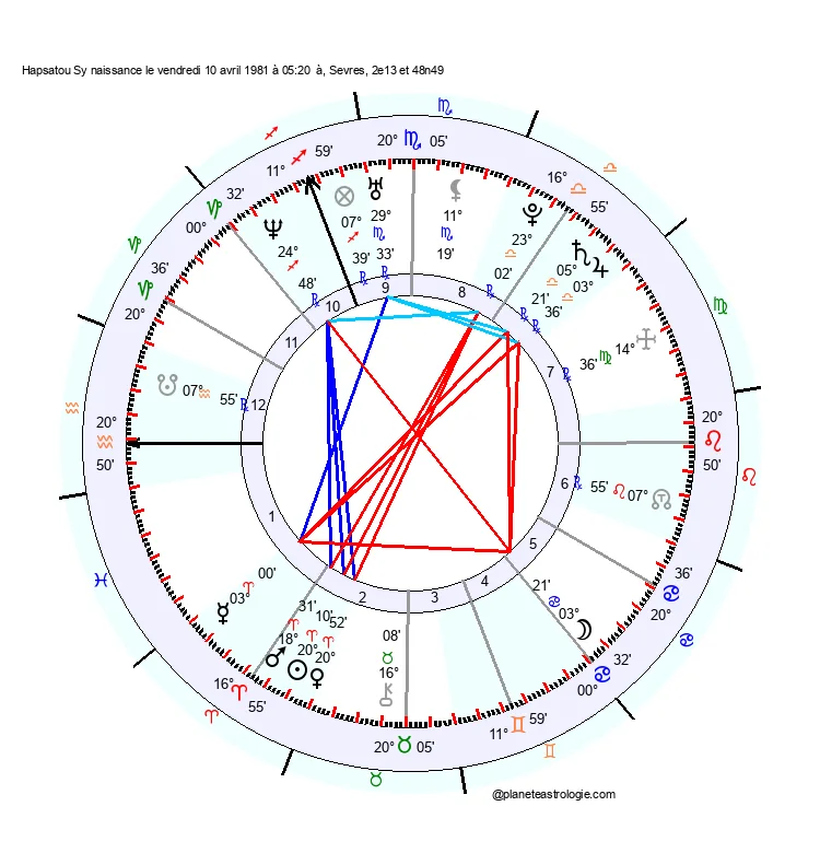 theme astral hapsatou sy