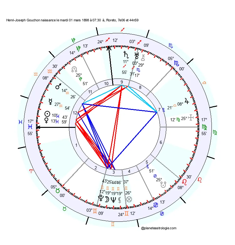 theme astral henri gouchon