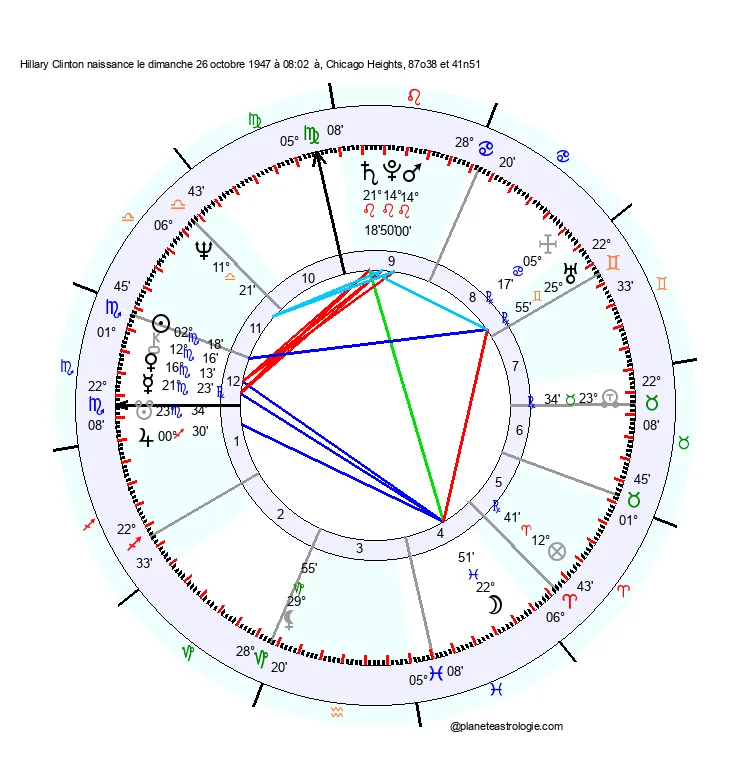 theme astral hillary clinton