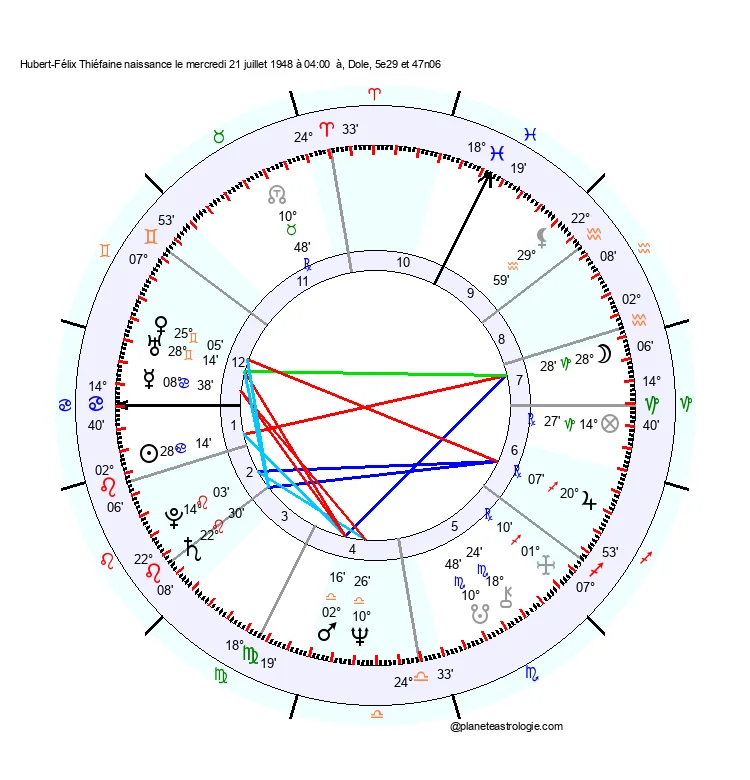 theme astral thiefaine