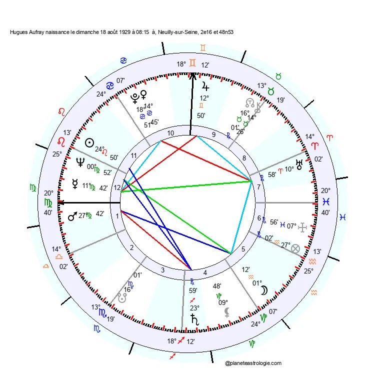 theme astral hugues aufray