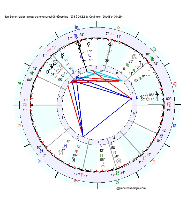 theme astral ian somerhalder