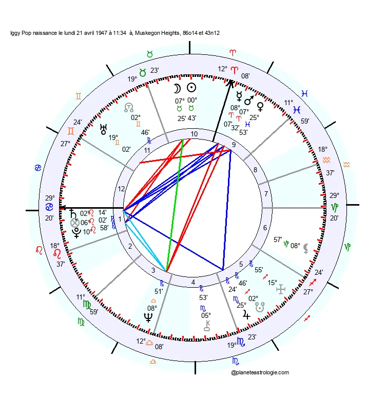 theme astral iggy pop