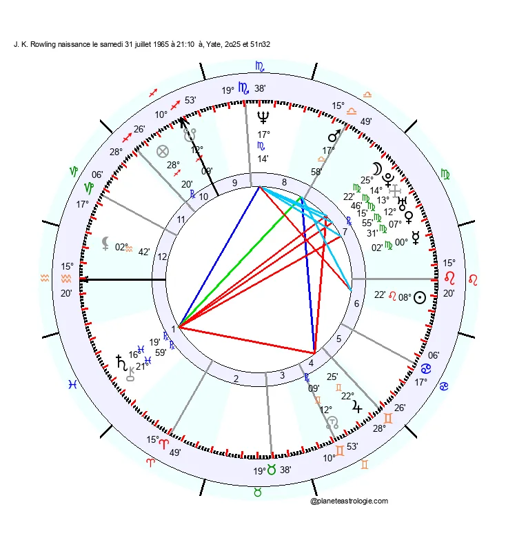 theme astral jk rowling