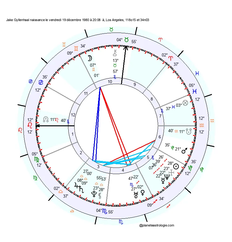 theme astral jake gyllenhaal