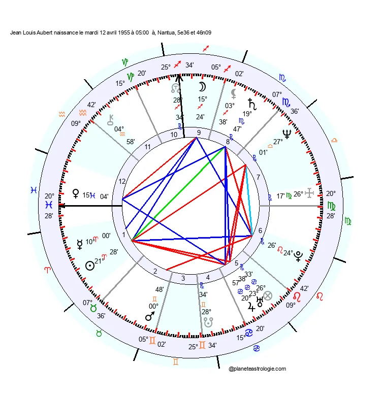 theme astral jean louis aubert