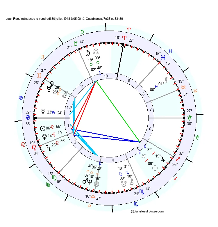 theme astral jean reno