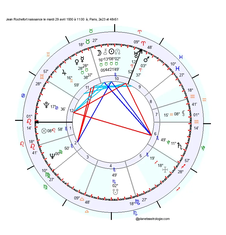 theme astral jean rochefort