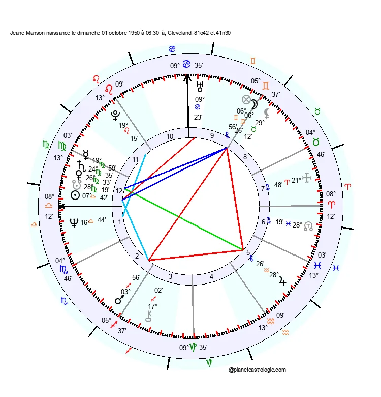 theme astral jeane manson