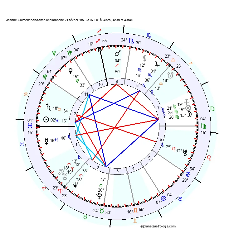 theme astral jeanne calment