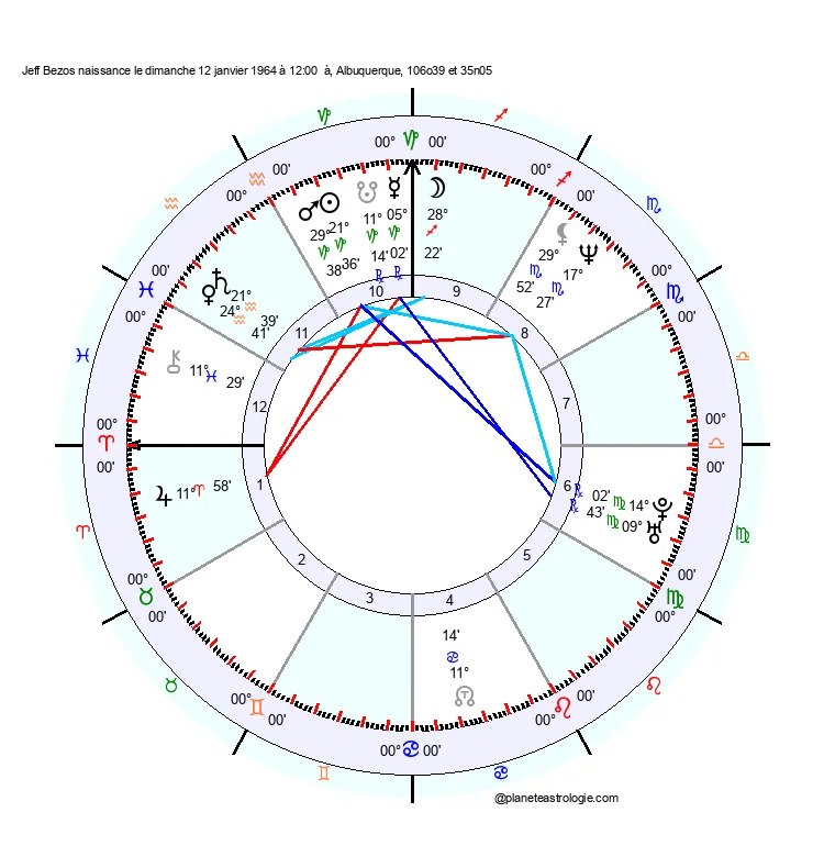 theme astral jeff bezos