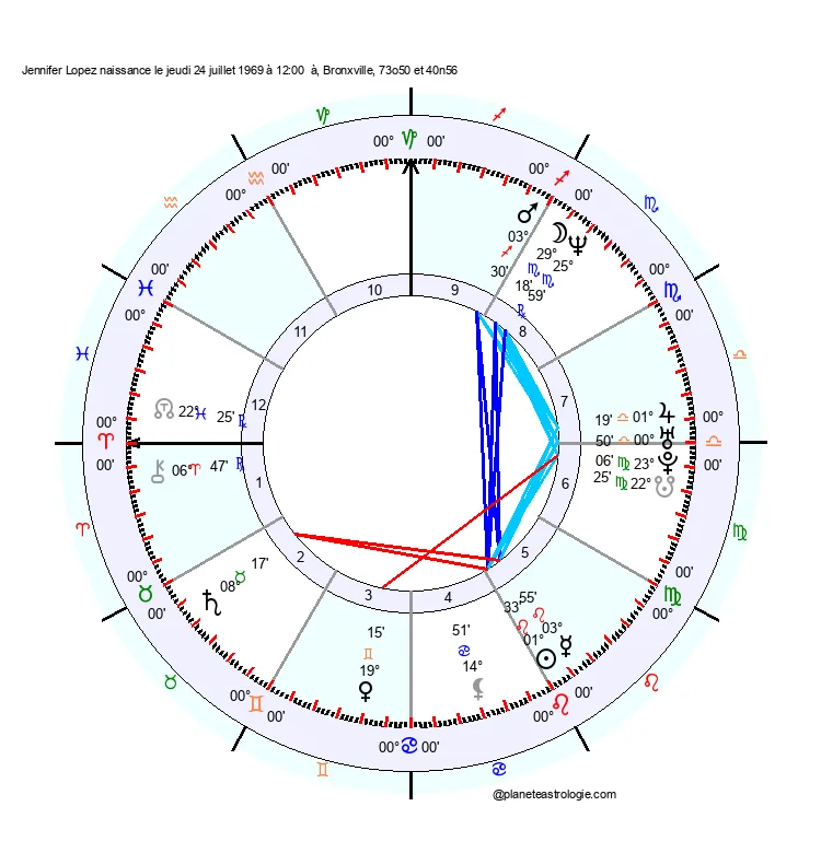 theme astral jenifer lopez