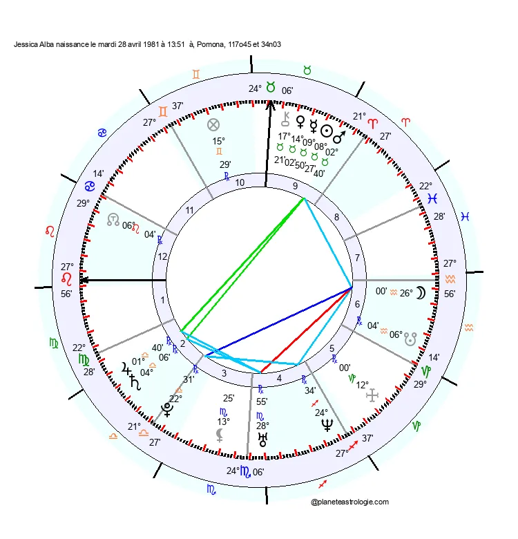 theme astral jessica alba