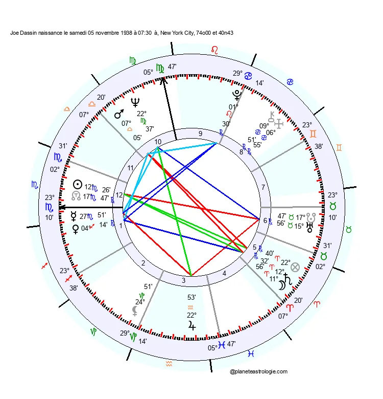 theme astral joe dassin